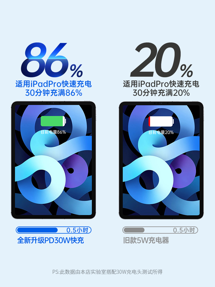 BS 30 Вт Планшет ПК Долгая быстрая зарядка