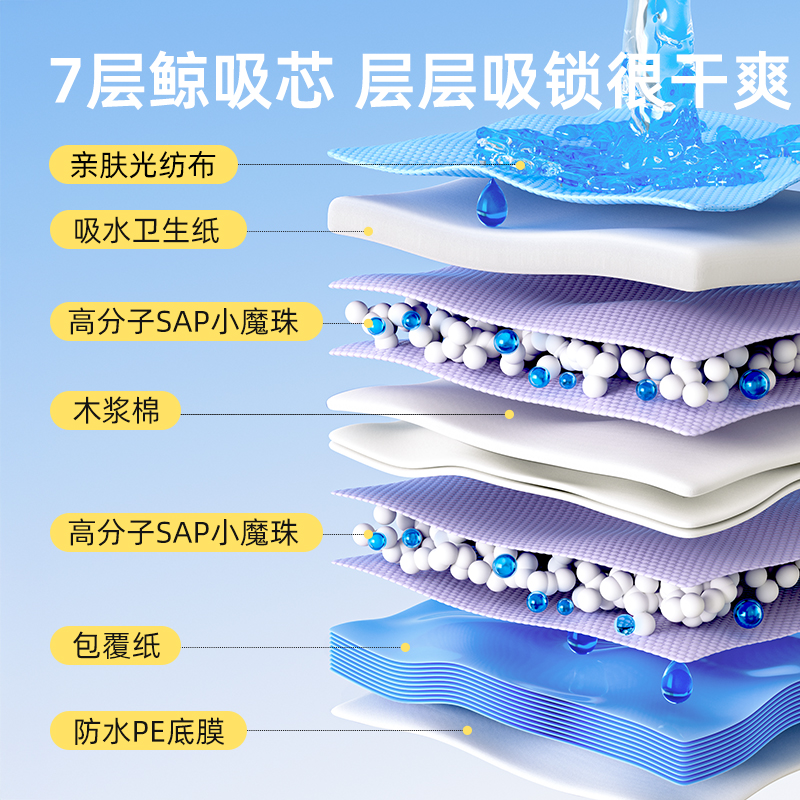 Urinal Pad for Pet Dog Urine Pad Cat Thickened Absorbent Puppy Toilet Rabbit Dog Essential Handy Gadget Urine Pad
