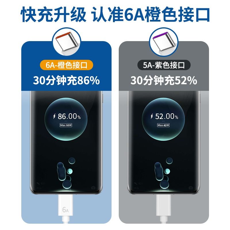 Huawei Vivo Xiaomi Mobile Phone Flash Charging Android Data Cable