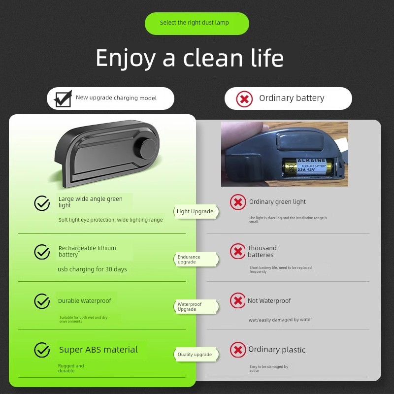 Applicable to Dyson Vacuum Cleaner Dust Display Lamp Xiaomi Pursuit TINECO Neutral For Home Antibacterial Green Light Laser Light Accessories