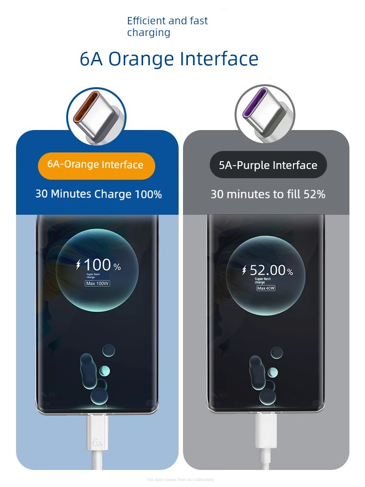 Applicable to Huawei Nova9pro Fast Charge Data Cable 100W Dedicated Nova9pro Charging Cable Nova9pro Mobile Phone 6A Charging Cable Long Typec