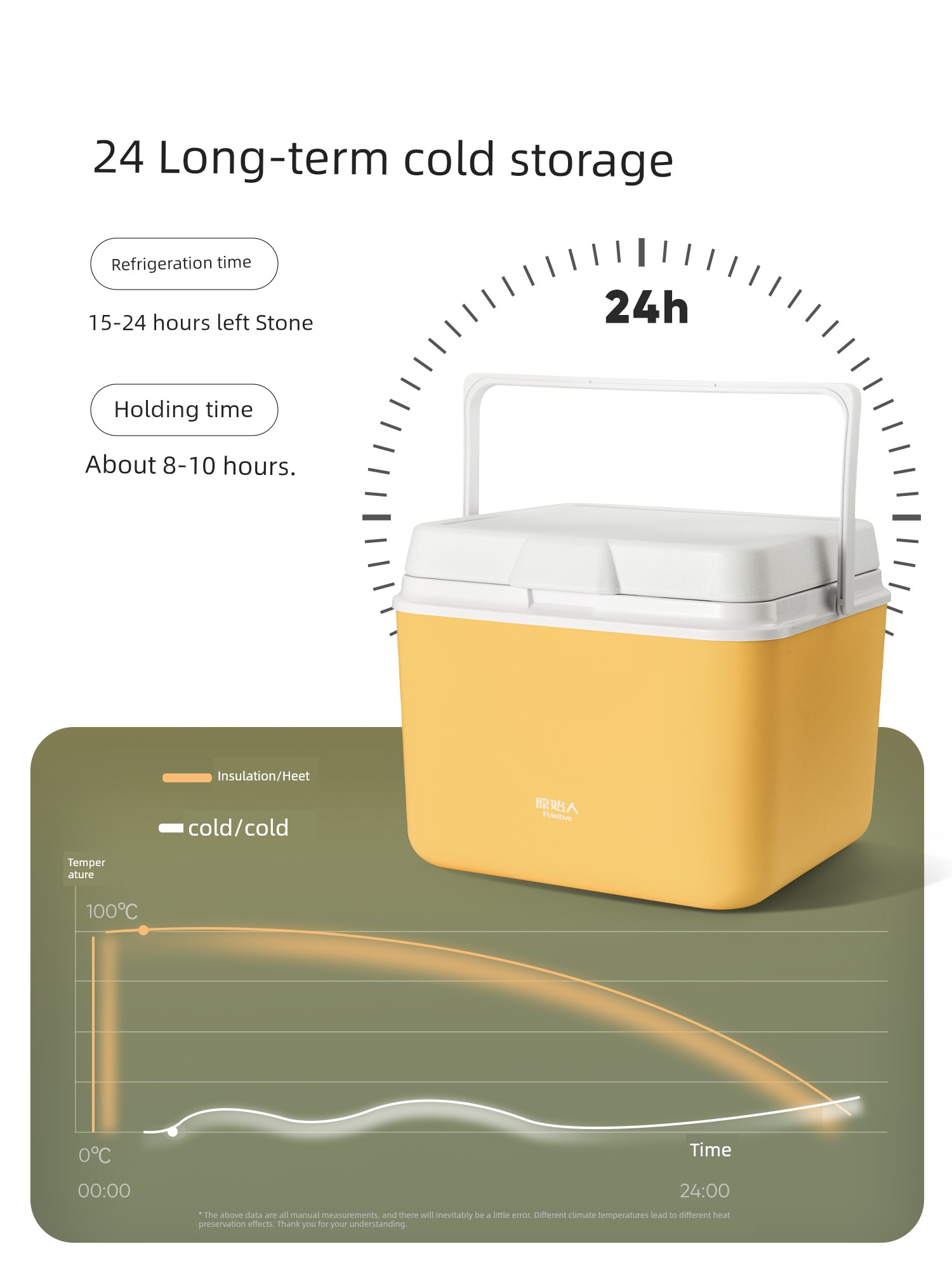 Primitive Man Incubator Commercial Stall Ice Pack Refrigerated Fresh-Keeping Box Ice Cube Car Fishing Mini Refrigerator Portable Ice Bucket