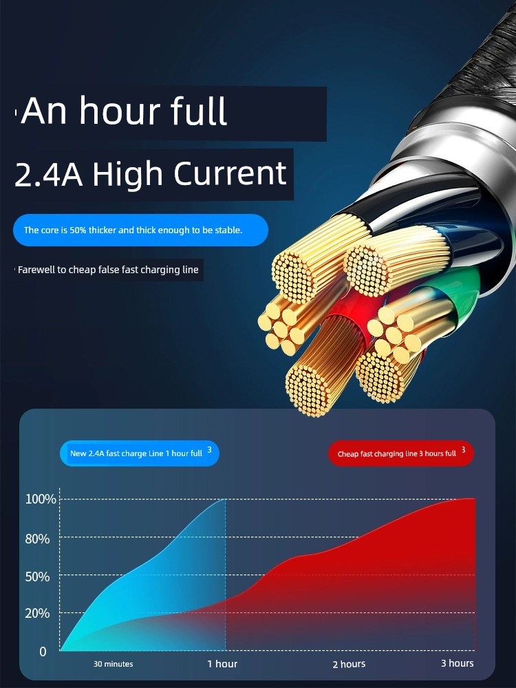 Suitable for Apple Iphone14 Data Cable 13 Charging 12 Fast Charge 11promax Mobile Phone Charger Fast 7 Long 8plus Flash Pd20w Fast Charge iPad Tablet 2 M Xr Charging Cable