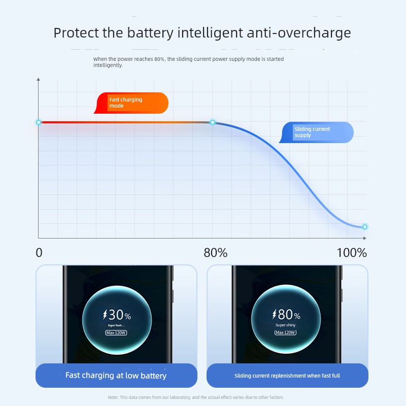 Nengshi Charger Fast Charge for Huawei Xiaomi Glory Novel Android Tpyec Mobile Phone Typec Super P60p40 Fast Charge TPC Long 100W Bold Mate30 Charging Cable 6a5a Punch