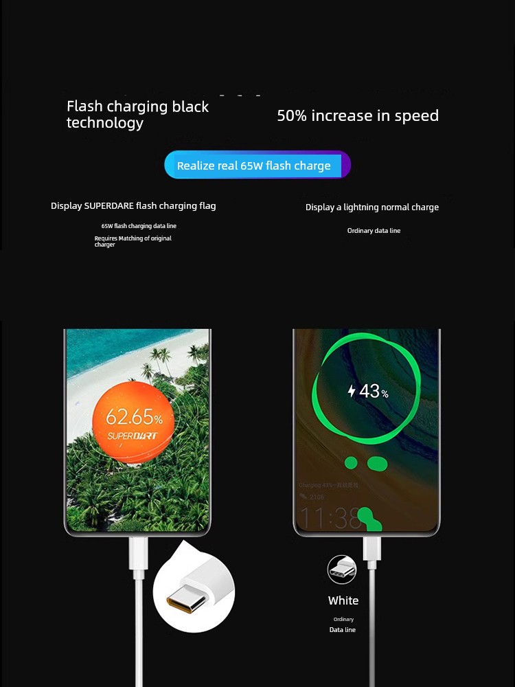 Applicable Data Cable for Realme Gtneo Charger Typec/Neo2t/Neo3/Q3s/Q5/2 Flash Charge 10S/Gt2pro/X50 Flash Charge Cable 65w80w Fast Charge