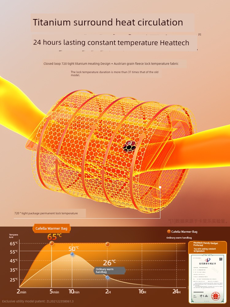 Hand Warmer Girls Carry Hand Warmer Handy Gadget Rechargeable Hot Water Bag for Students Kids Winter Special for Boyfriends and Girlfriends Birthday Gift USB Explosion-Proof New New Arrival Heating Pad Hand Holding Pet