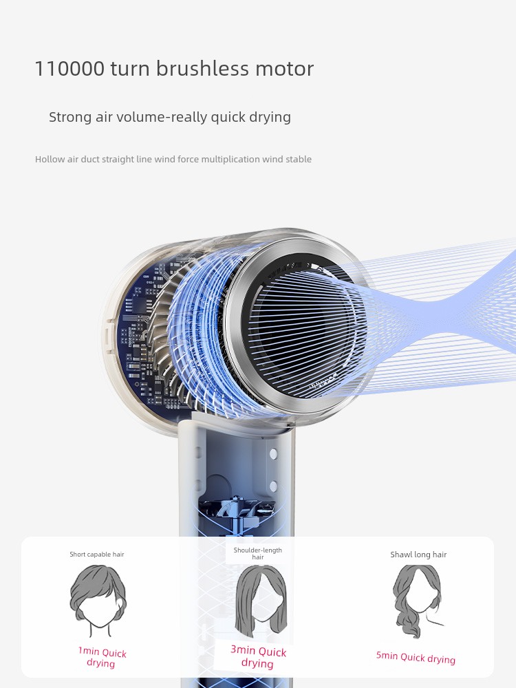 Ox Hair Care High-Speed Hair Dryer For Home Anion Electric Blower Wind Blowing Hair Quick-Drying Hair Dryer Gift