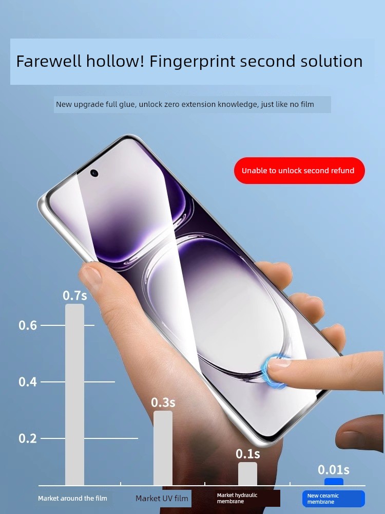 Curved Surface Peep-Proof Full Glue Eye Protection Mobile Phone Film