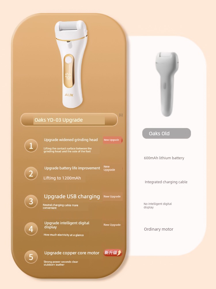 Ox Electric Pedicure Tool Rechargeable Automatic Foot Grinding Get Rid of Foot Skin Dead Skin Knife Calluses Exfoliating Kit Pedicure Device