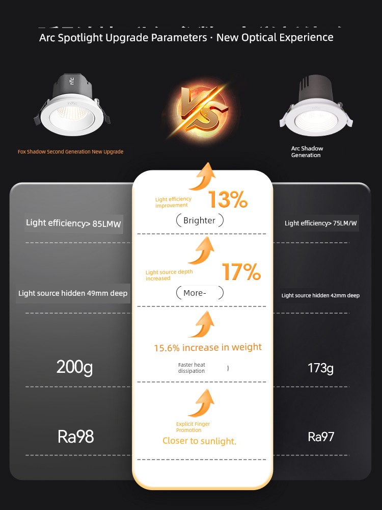 NVC Lighting Led Anti-Glare Full Spectrum Eye Protection Spotlight