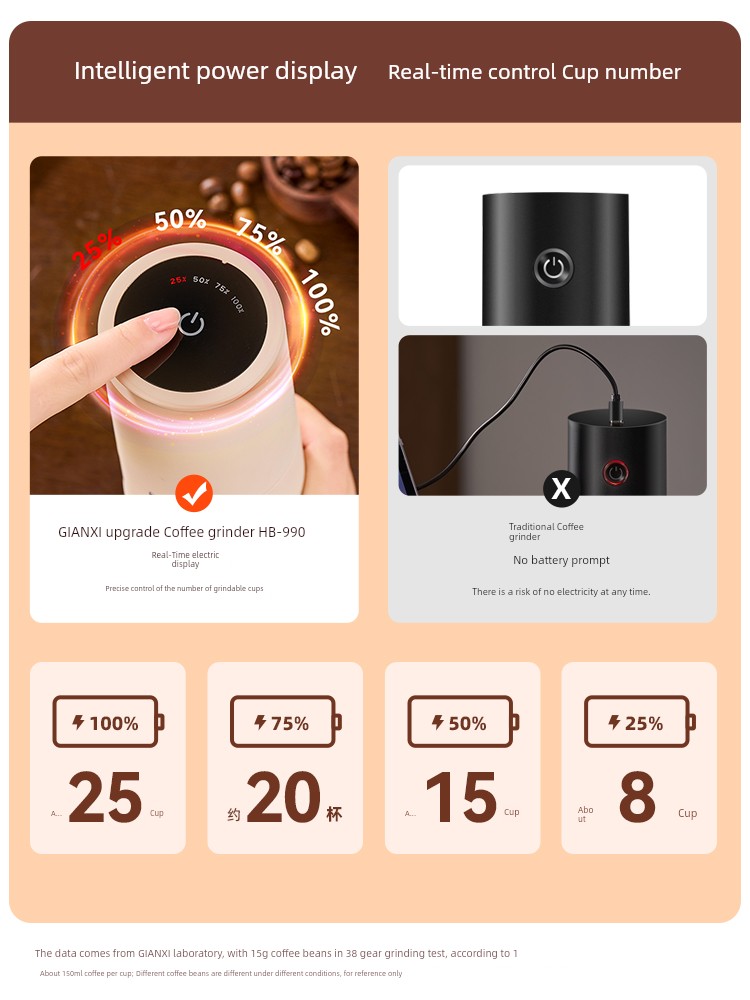 Electric Coffee Grinder - مطحنة قهوة كهربائية