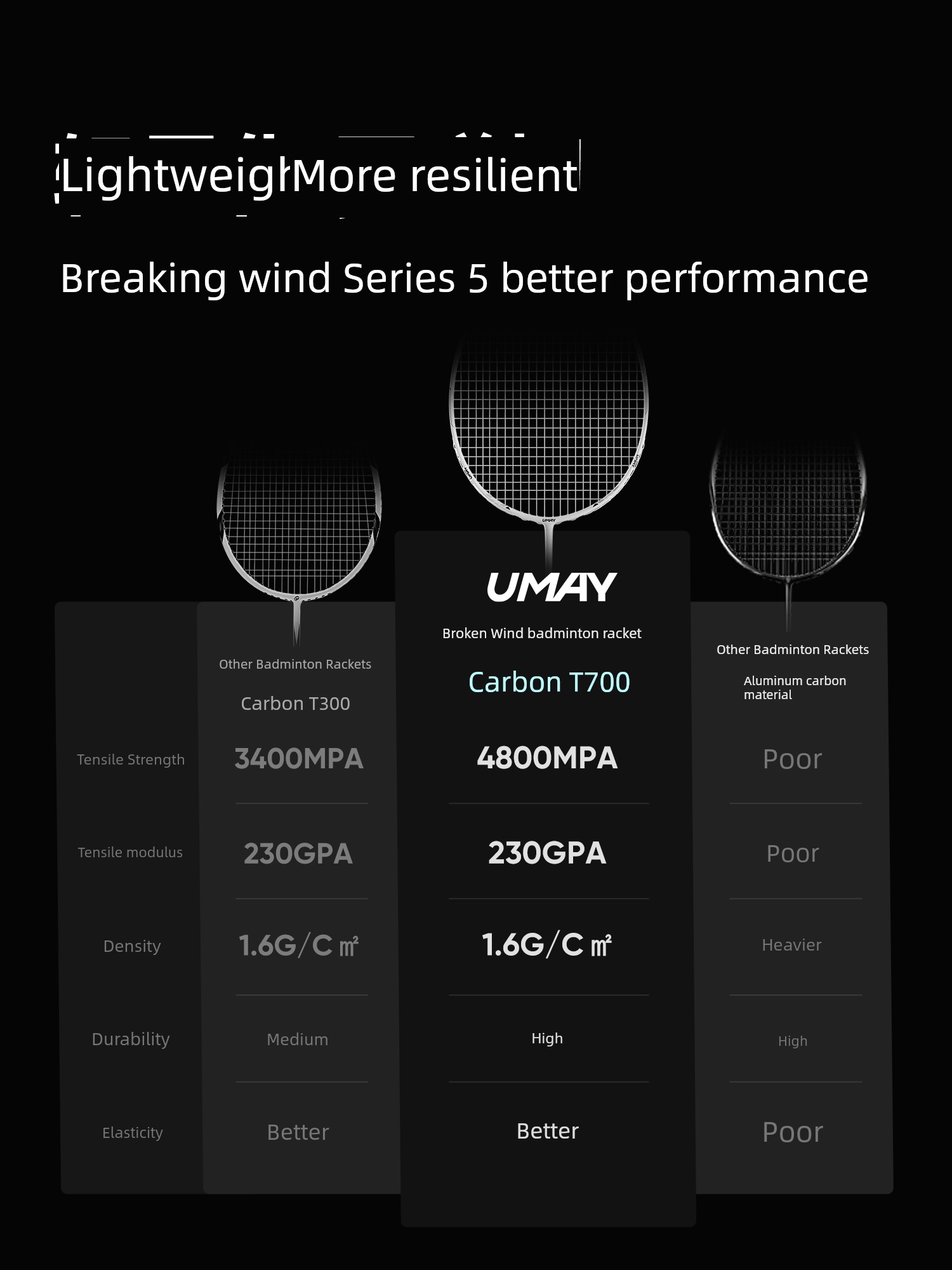 Youmei Badminton Racket Genuine Goods Flagship Store Full Carbon Ultra-Light Attack-Resistant Men and Women Professional Training Single and Double Racket