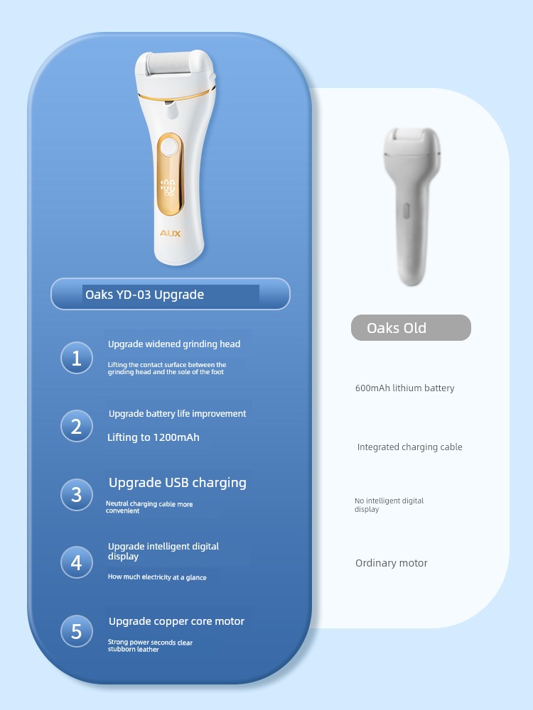 Ox Electric Foot Grinder Exfoliating Scrub Artifact Pedicure Device Rechargeable Automatic Get Rid of Foot Skin Callus Knife Pedicure Device