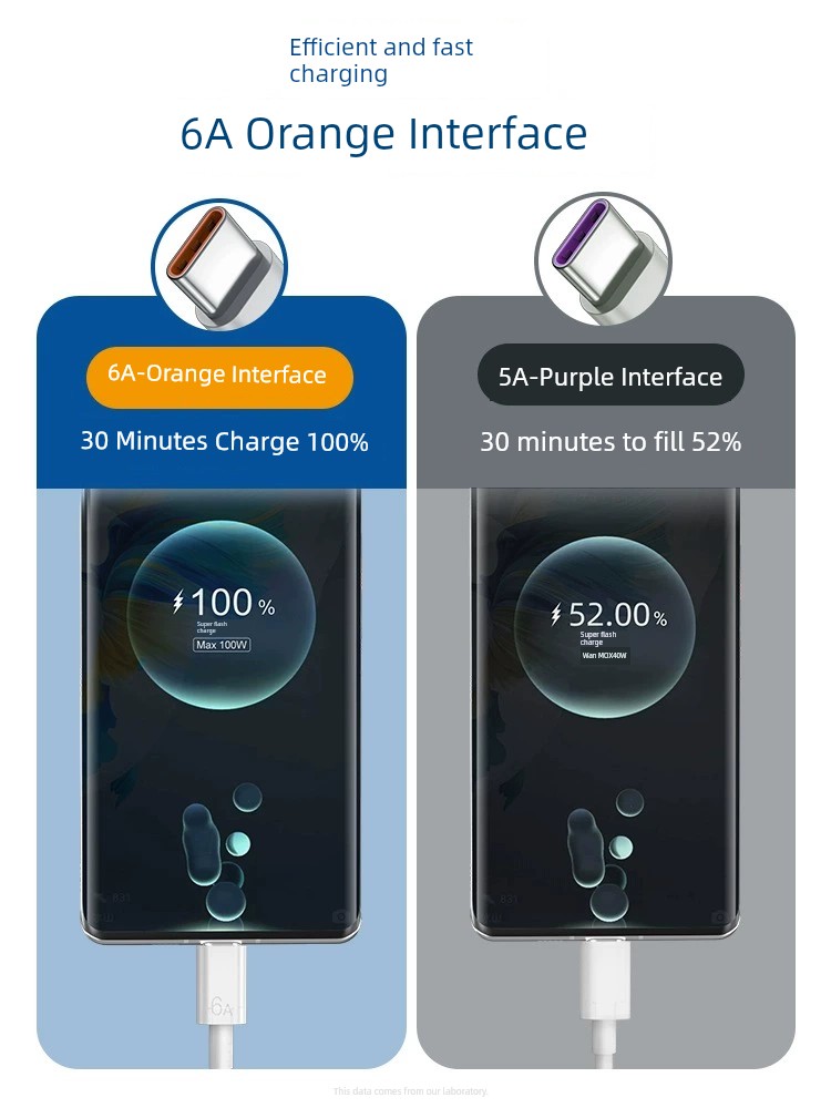 Applicable to Huawei Honor USB Type-C Cable 6A Charging Cable Fast Charge Flash Charge 100W Super 66W Mobile Phone 5A Android Cable Mate60p40 Device P30 Punch Nova7pro Long Tpyec