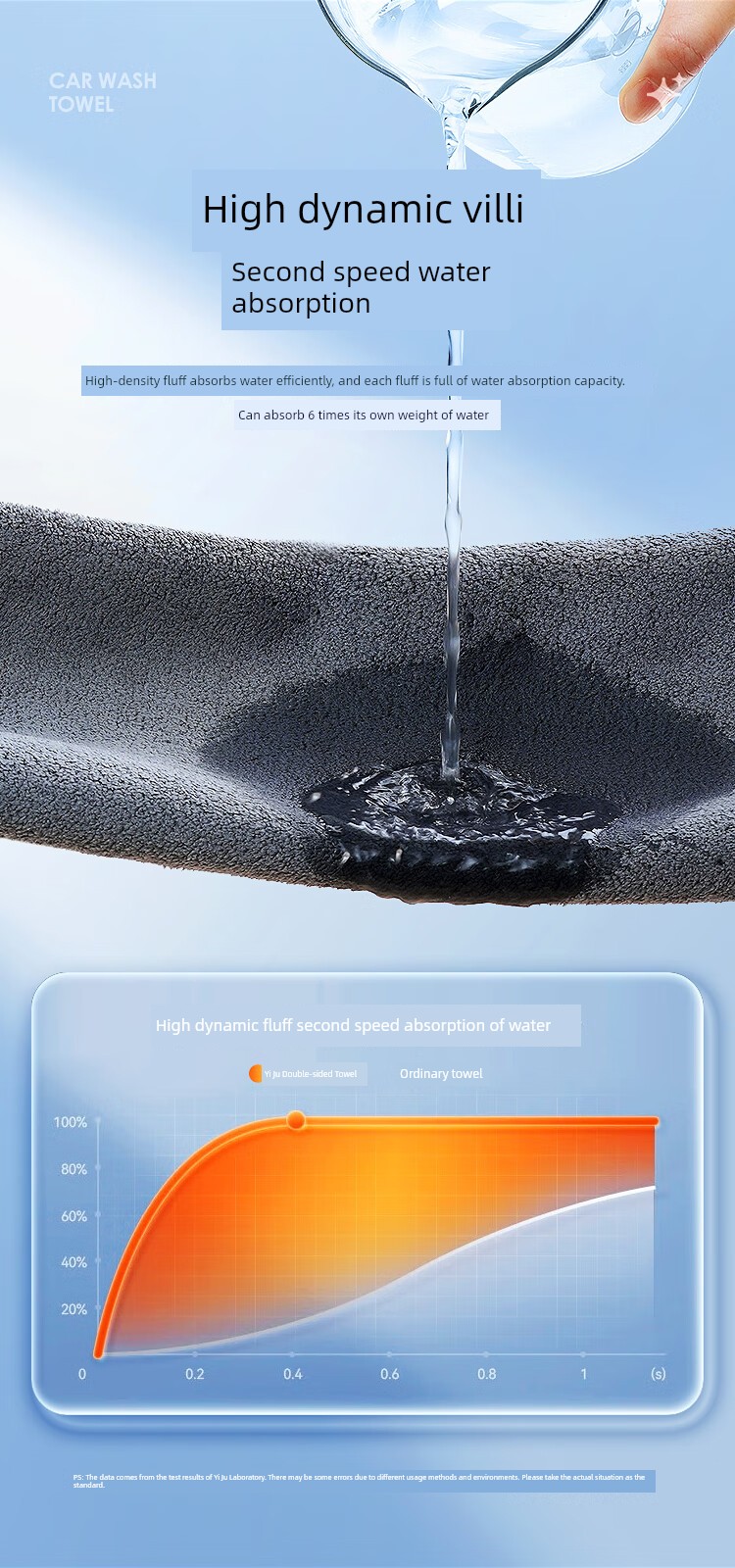 Thick Deerskin Car Wash Towel - Ultra Absorbent