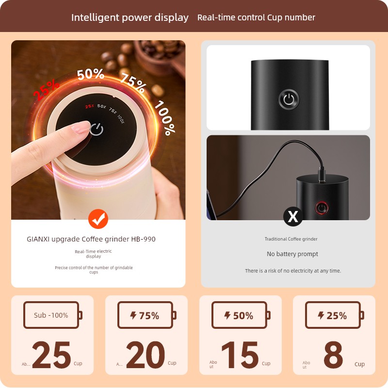 Wireless Electric Coffee Grinder - مطحنة قهوة كهرب...