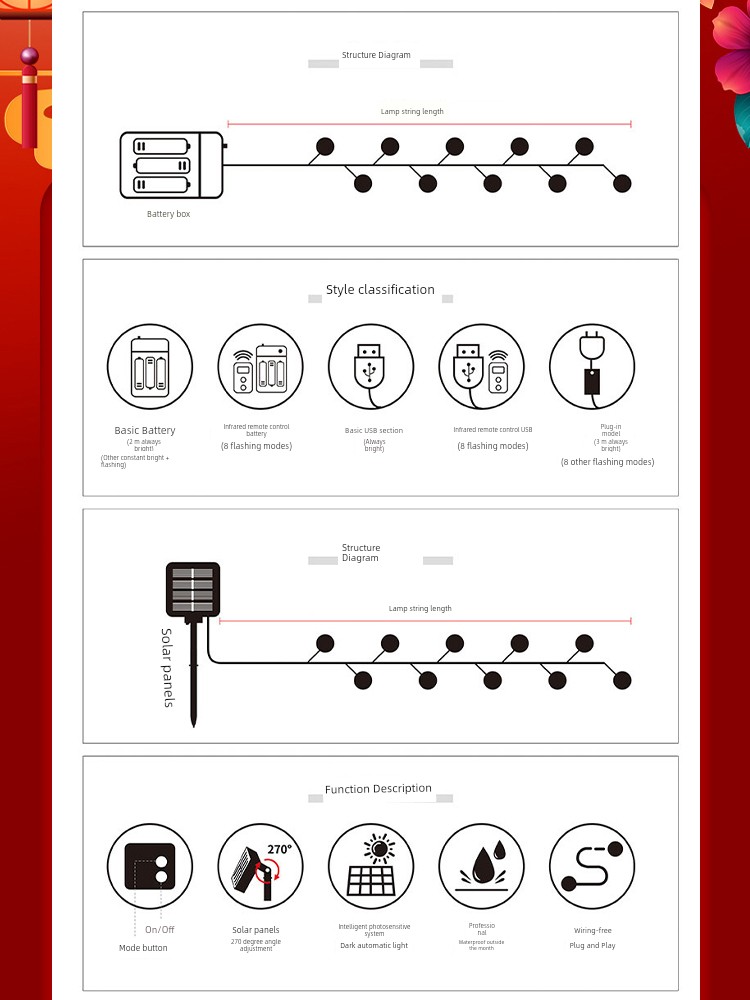 Fu Character Small Red Lantern New Year Light String Pendant New Year Pendant LED Light-Emitting Decorations Spring Festival 2025