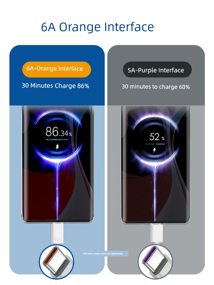 Suitable for 120W Data Cable Type-c Flash Charge 90W Xiaomi 15/14/13 Fast Charge 12/11 Redmi K50k60k70k80 Mobile Phone Note10 Charging Cable Tpyec Super 67W