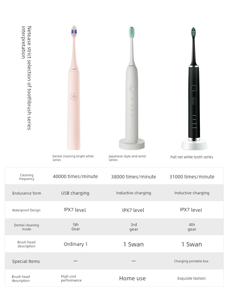 NetEase Yeation Sonic Type round Head Men's and Women's Electric Toothbrush