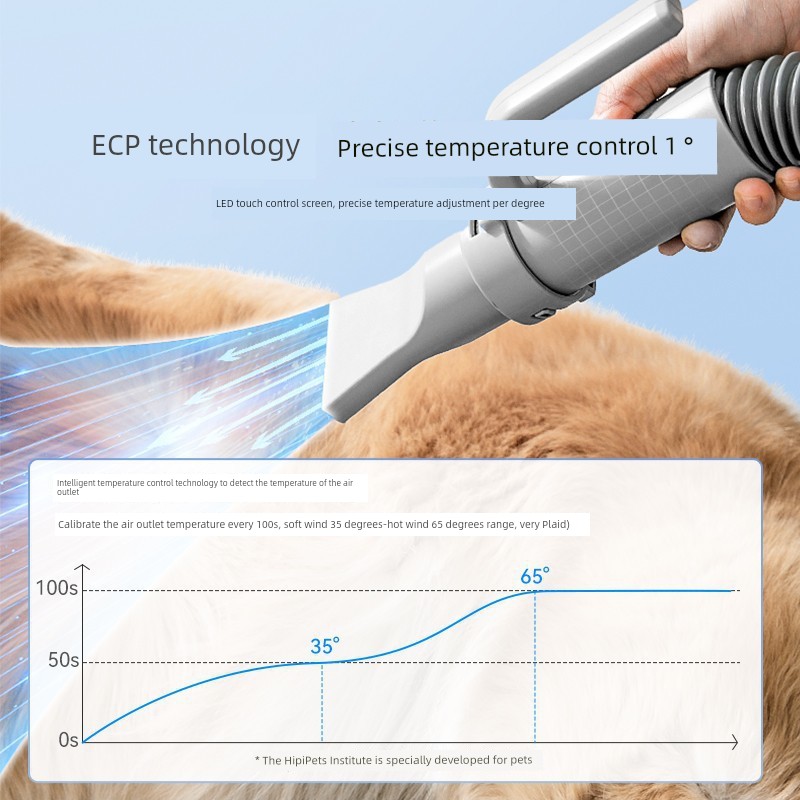 Dispensador de Agua Inteligente para Mascotas Hippie Dog, Secador de Gatos de Alta Potencia, Soplador de Agua para Perros, Tecnología de Importación Alemana y Japonesa