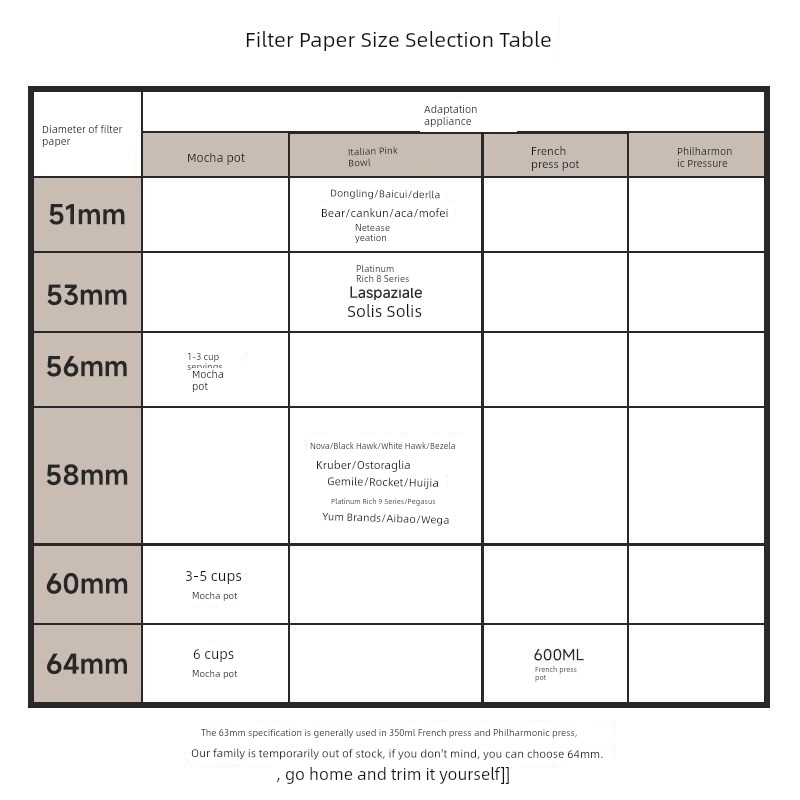 ورق فلتر دائري لمoka Pot آلة قهوة إيطالية مع مقبض...