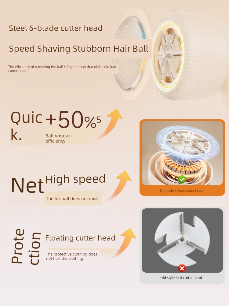 Ox Coat Hair Remover Woolen Sweater Pilling Cleaning Shaving Depilation Ball Hair Remover Does Not Hurt Clothes For Home