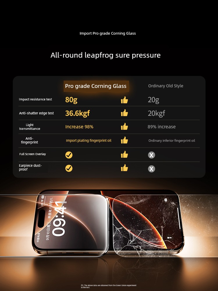 Green Mobile Phone Film Gorilla Glass Dustproof Apple