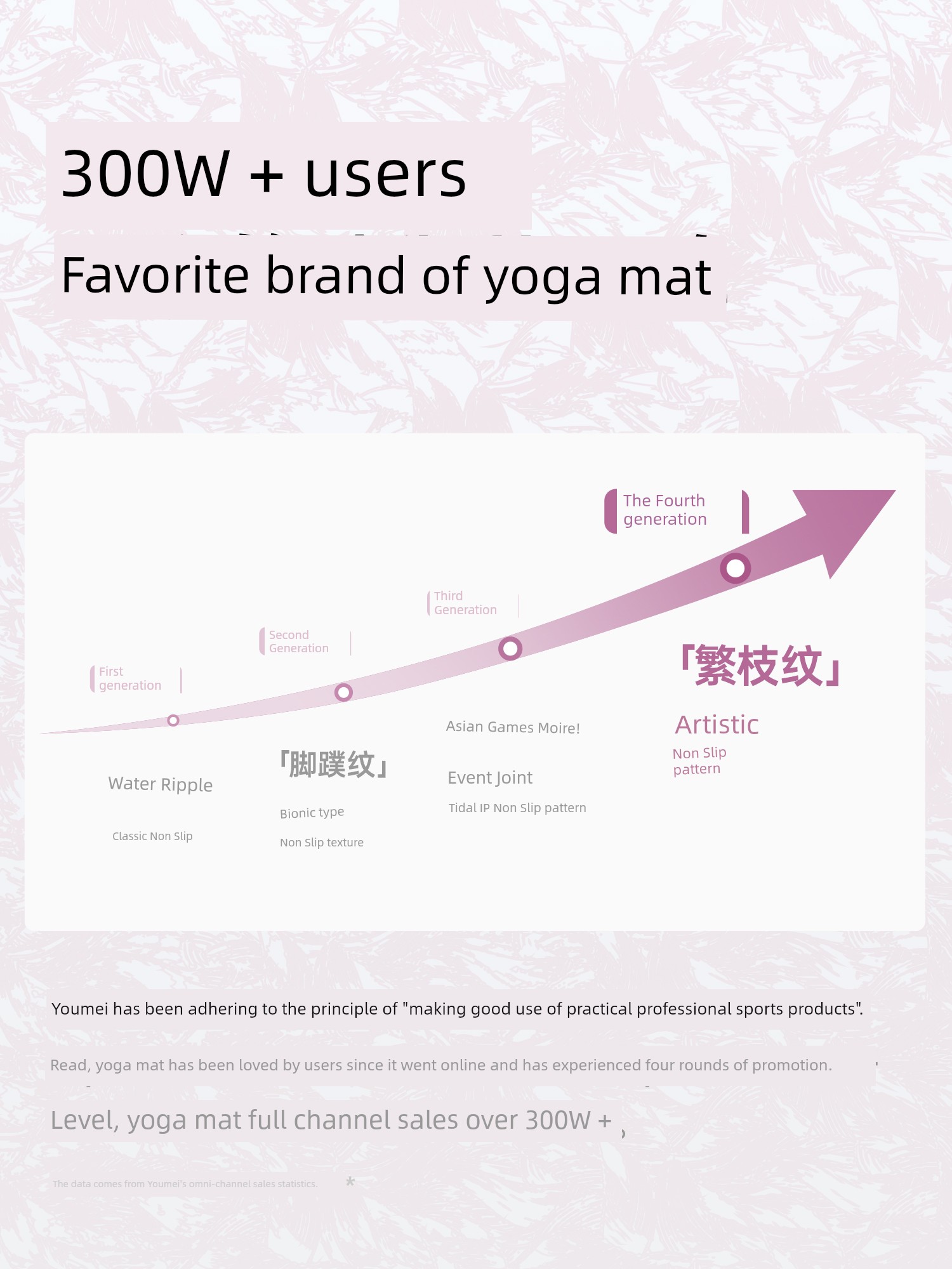 Yeejoo Yoga Mat Gymnastic Mat For Home 2024 New Arrival Professional Anti-Skid Shock Absorption Silent Thickening Women's Fitness For Home