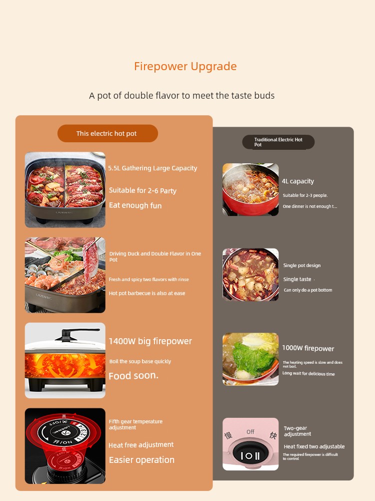 Liven Two-Flavor Hot Pot Electric Hot Pot For Home Electric Heat Pan Multi-Functional Integrated Dedicated Pot Non-Stick Electric Food Warmer Electric Noodle Pot
